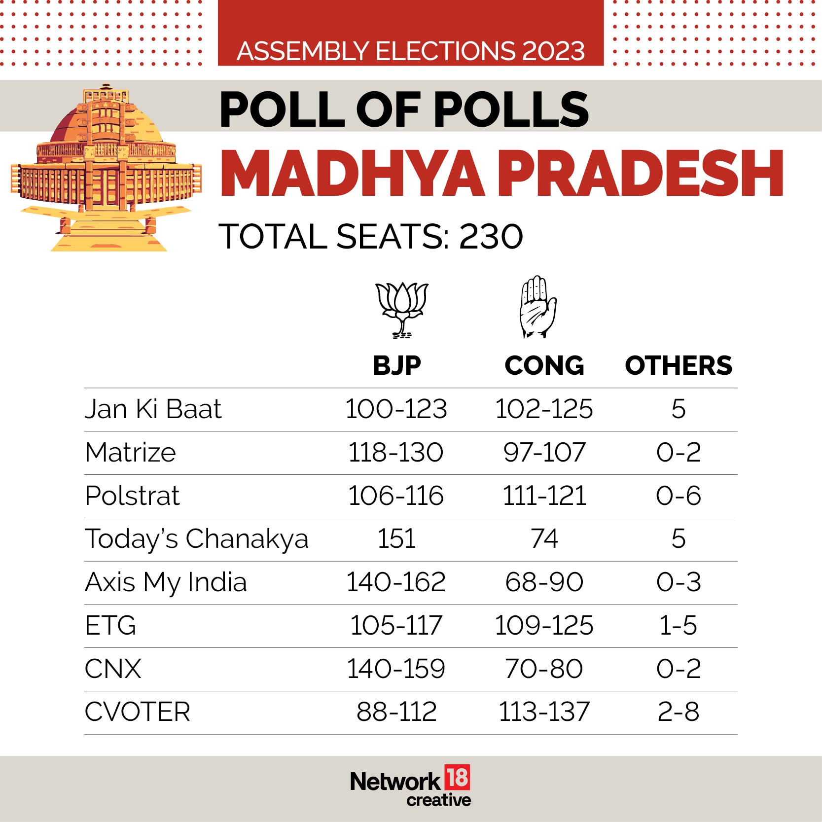Exit Polls - Madhya dnsjndkjdsk